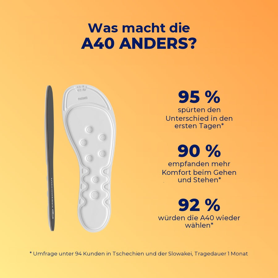 MEDICOVI A40 Einlagen für Arbeitsschuhe – Bild 3