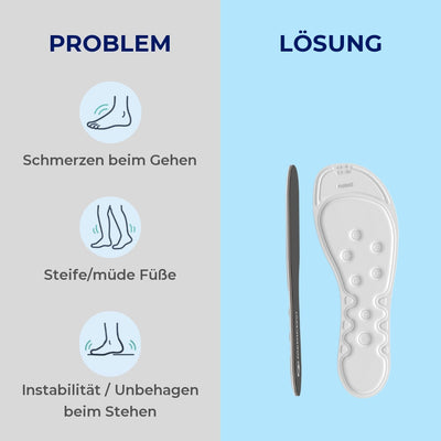MEDICOVI T40 Wassereinlagen – Bild 6