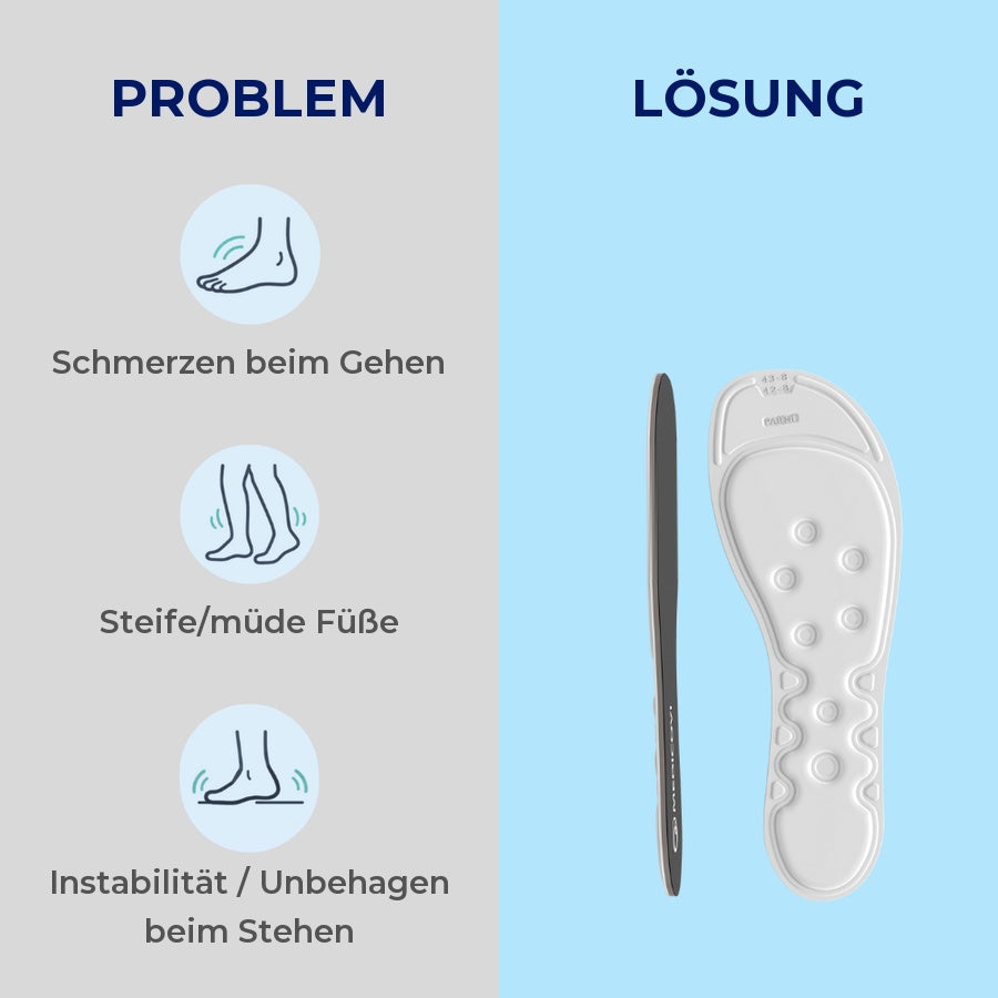 MEDICOVI T40 Wassereinlagen – Bild 6