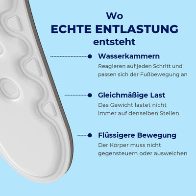 MEDICOVI T40 Wassereinlagen – Bild 8