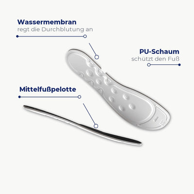 MEDICOVI T45 Einlagen mit Mittelfußpelotte – Bild 3