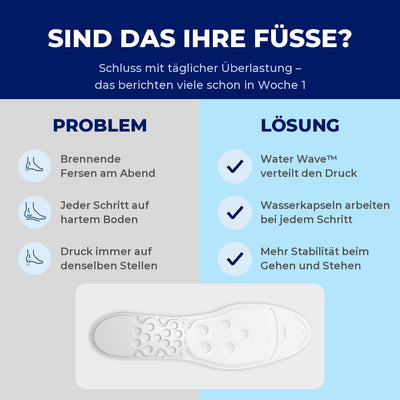 MEDICOVI Twin-Heels Ferseneinlagen – Bild 2