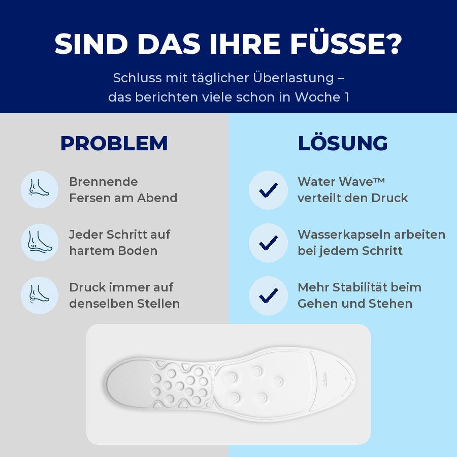 MEDICOVI Twin-Heels Ferseneinlagen – Bild 2