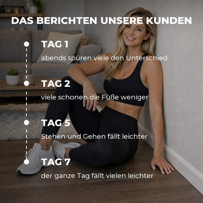 MEDICOVI Twin-Heels Ferseneinlagen – Bild 7